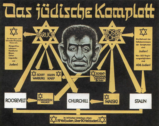 Der Juedische Komplott Germany The Jewish Plot | Vintage War Propaganda Posters 1891-1970