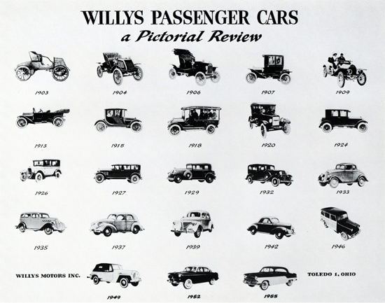 Willys Passenger Cars Evolution Review 1903 To 1955 | Vintage Cars 1891-1970